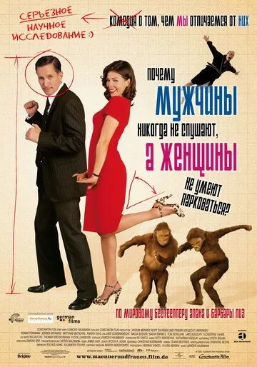 Почему мужчины никогда не слушают, а женщины не умеют парковаться Почему мужчины никогда не слушают, а женщины не умеют парковаться